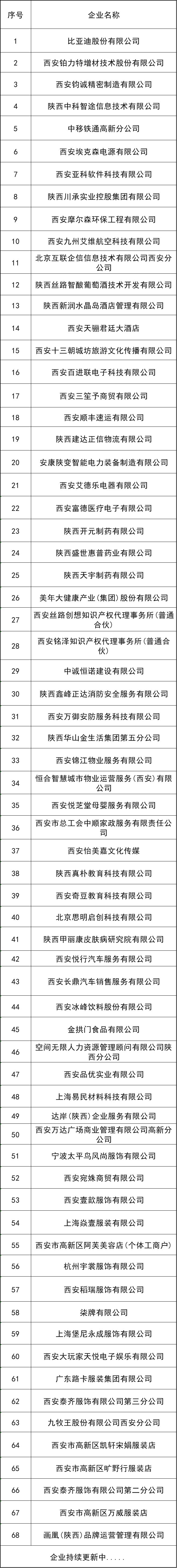 西安高新区2025年春风行动现场招聘会2月28日举办