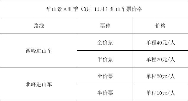 华山旺季玩转陕西华山的7大必备指南