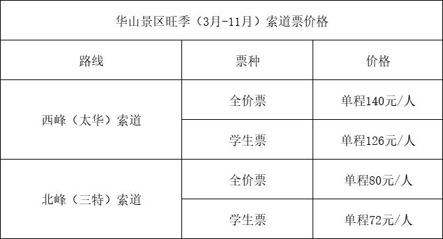 华山旺季玩转陕西华山的7大必备指南