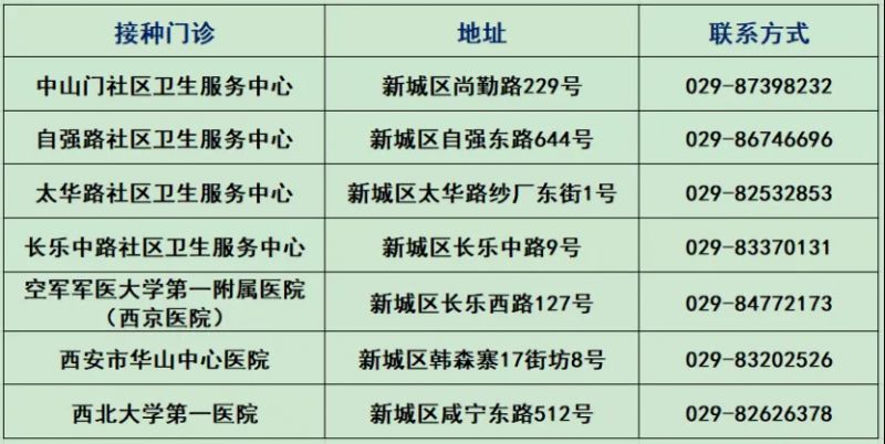 2025年3月西安新城区（HPV）九价疫苗预约公告