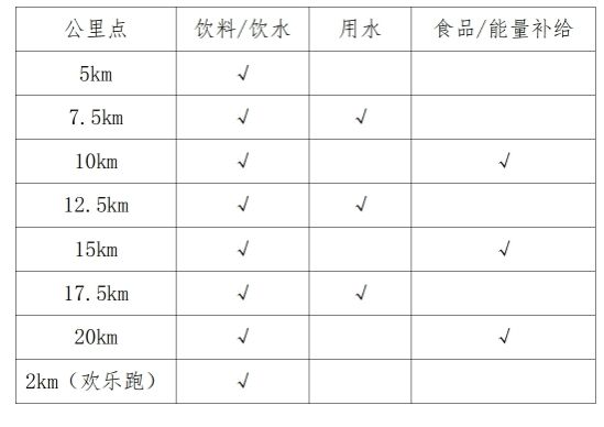 2025西安市西咸新区半程马拉松赛参赛指南（时间+地点+报名+领物）