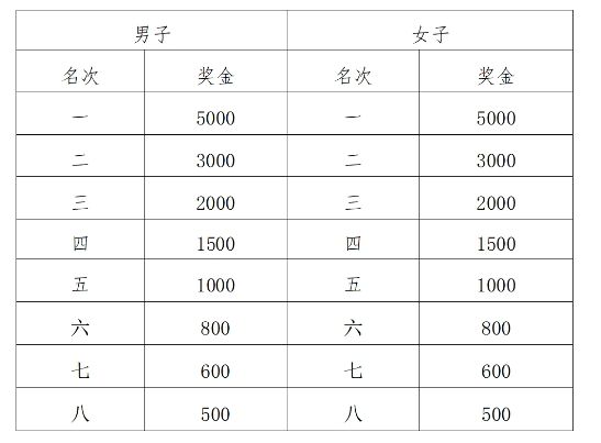 2025西安市西咸新区半程马拉松赛参赛指南（时间+地点+报名+领物）