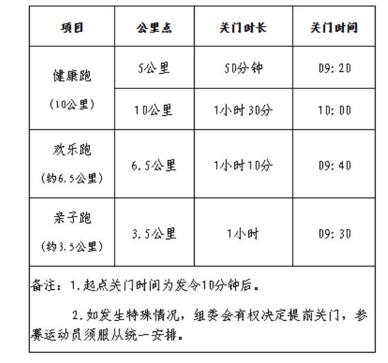 2025西凤375酒全民健康跑参赛指南（时间+地点+报名+线路）