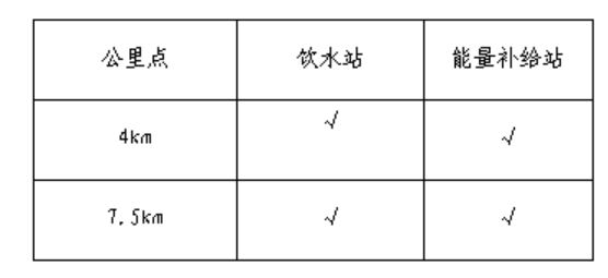 2025西凤375酒全民健康跑参赛指南（时间+地点+报名+线路）