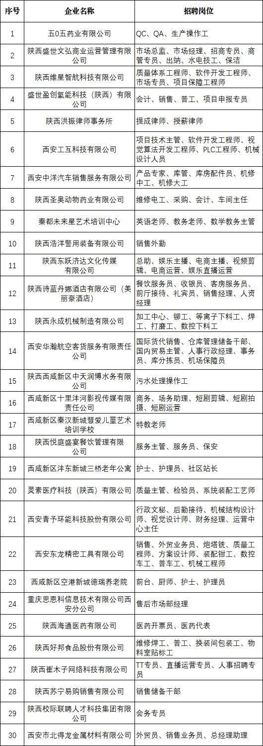 西咸新区春风行动专场招聘会3月6日(星期四)09:00-12:30