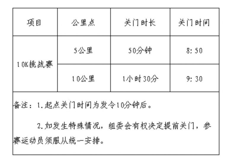 2025大明宫10公里路跑赛竞赛规程（时间+地点+报名+参赛+奖励+处罚）