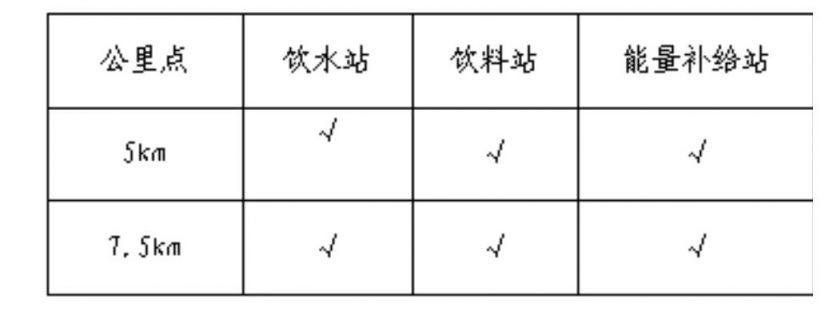 2025大明宫10公里路跑赛竞赛规程（时间+地点+报名+参赛+奖励+处罚）