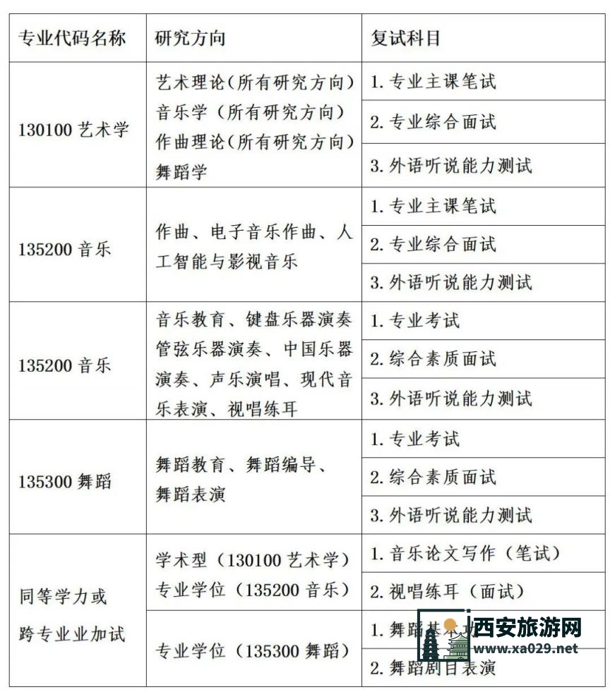 西安音乐学院2025年硕士研究生招生考试复试考场安排