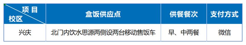 2025西安交通大学硕士研究生复试指南和攻略（时间 地点）
