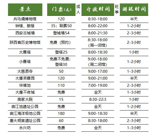西安城墙门票免费政策最新消息