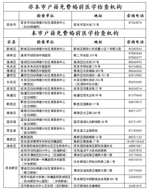 西安免费婚检机构一览表