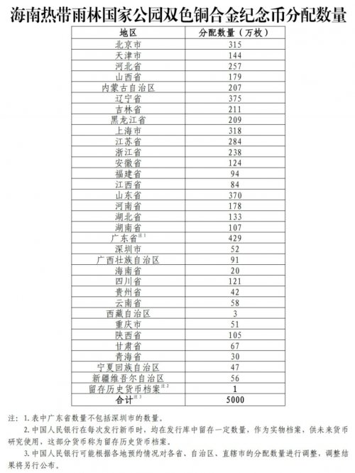 中国人民银行定于2025年4月15日起陆续发行海南热带雨林国家公园纪念币