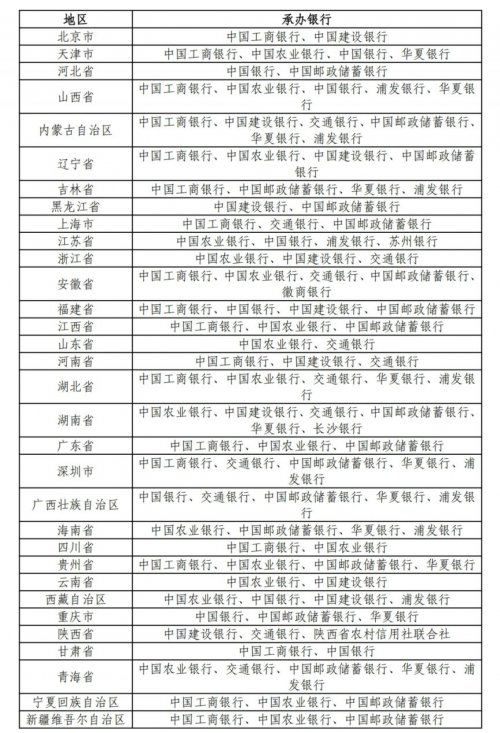 2025热带雨林国家公园双色铜合金纪念币面额+规格+发行数量