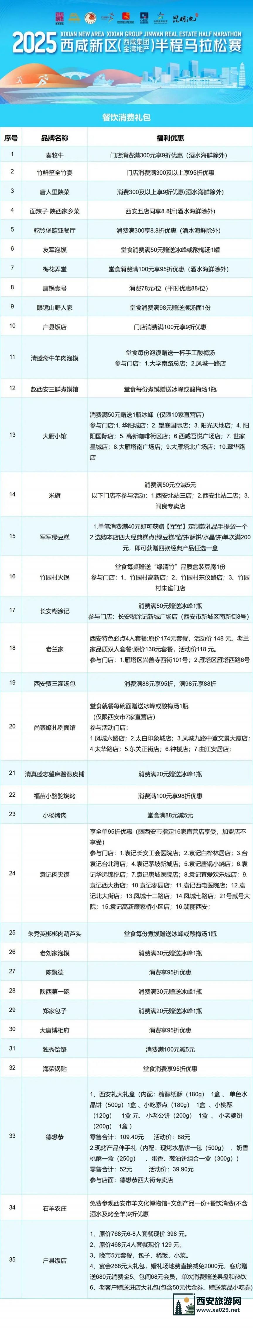 2025西咸新区马拉松参赛选手福利有哪些