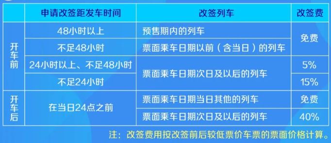 2025端午假期火车高铁购票日历