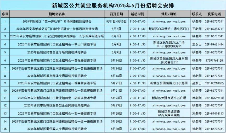 西安新城区5月招聘会汇总（线上+线下）