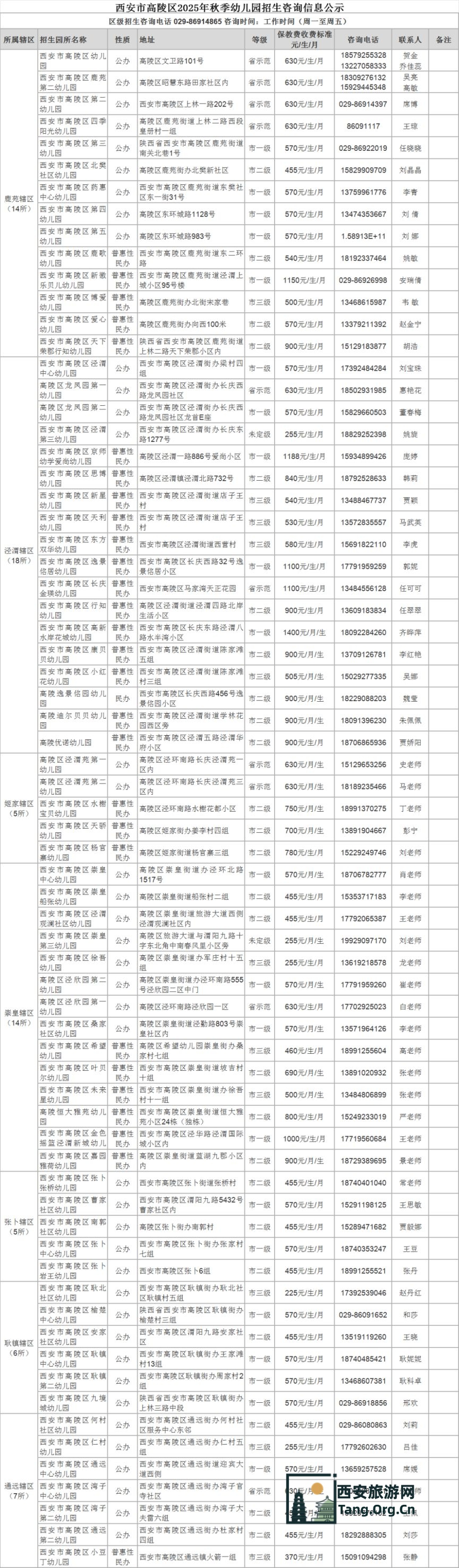 西安市高陵区2025年秋季幼儿园招生咨询信息公示