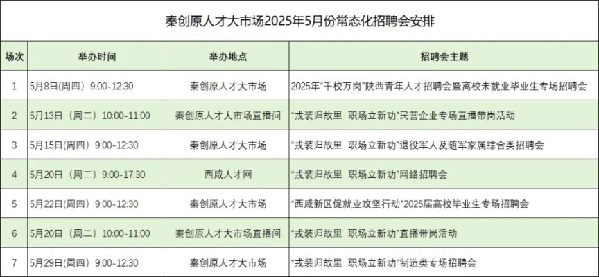 2025年西咸新区5月招聘会汇总