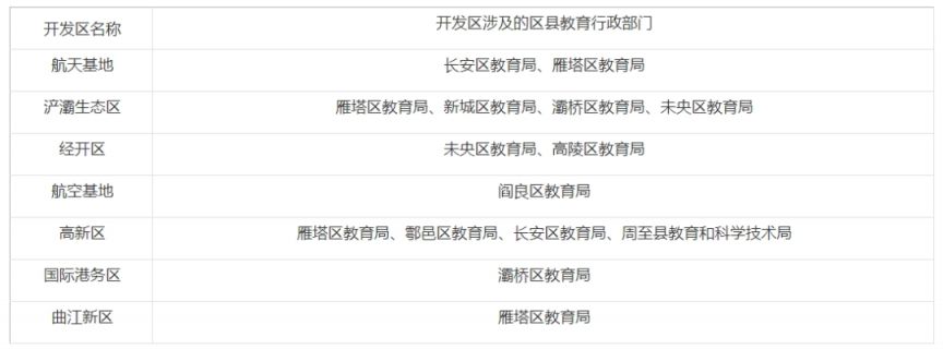 西安市2025年上半年中小学教师资格认定公告（时间 地点 入口）