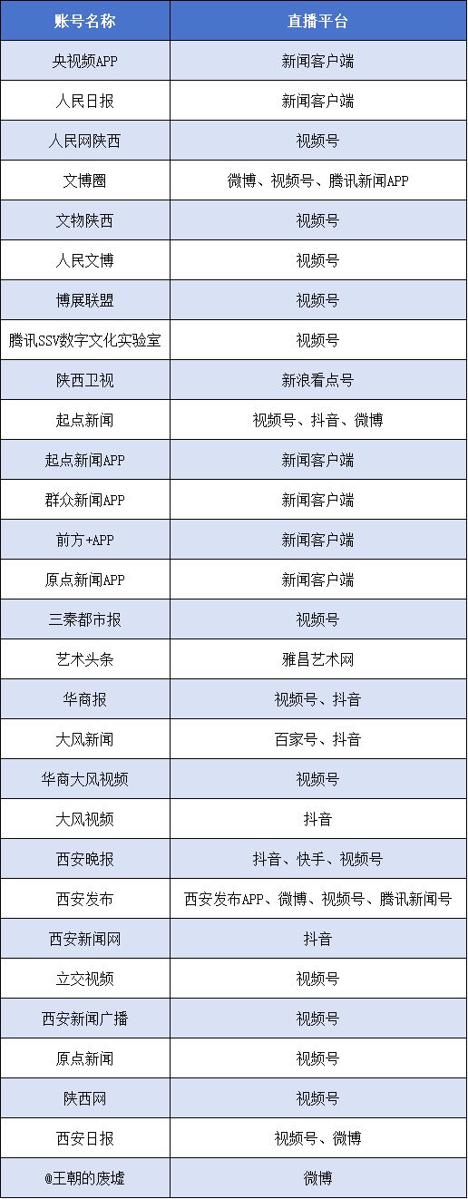 陕西历史博物馆“吉金·中国”展（时间 地点）