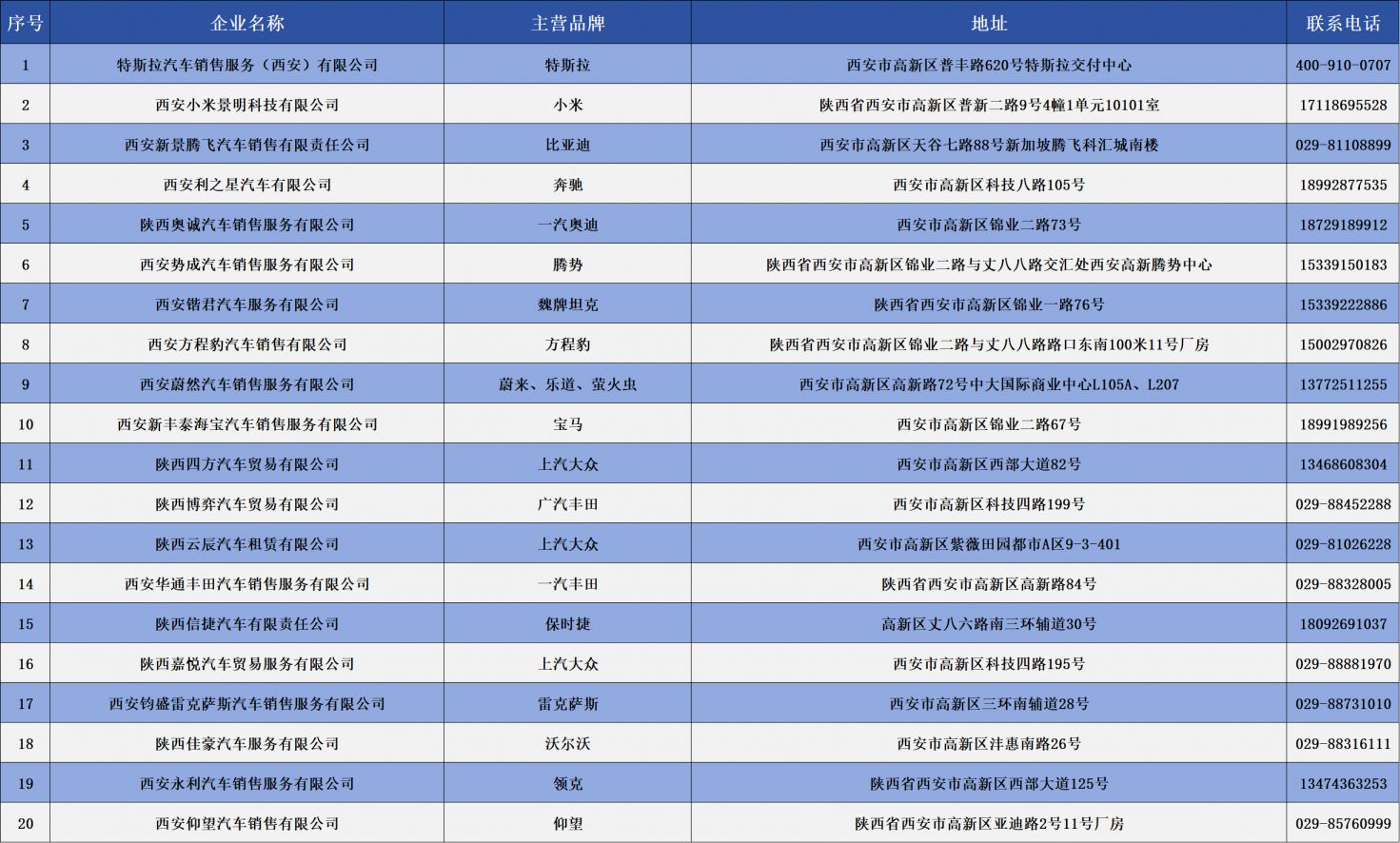 2025西安高新区新能源汽车补贴攻略（补贴范围+活动内容+企业名单）
