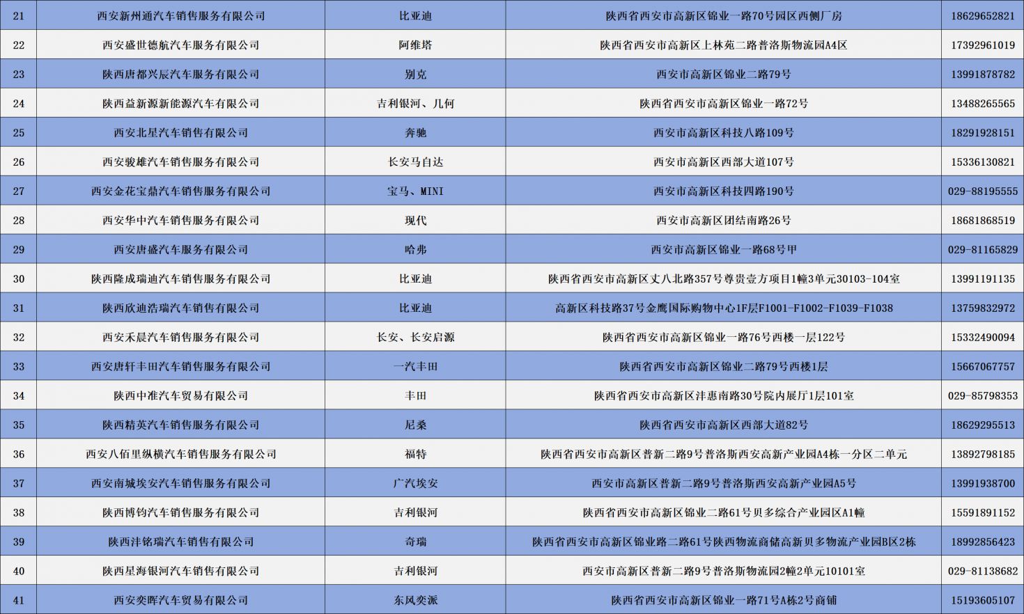 2025西安高新区新能源汽车补贴攻略（补贴范围+活动内容+企业名单）