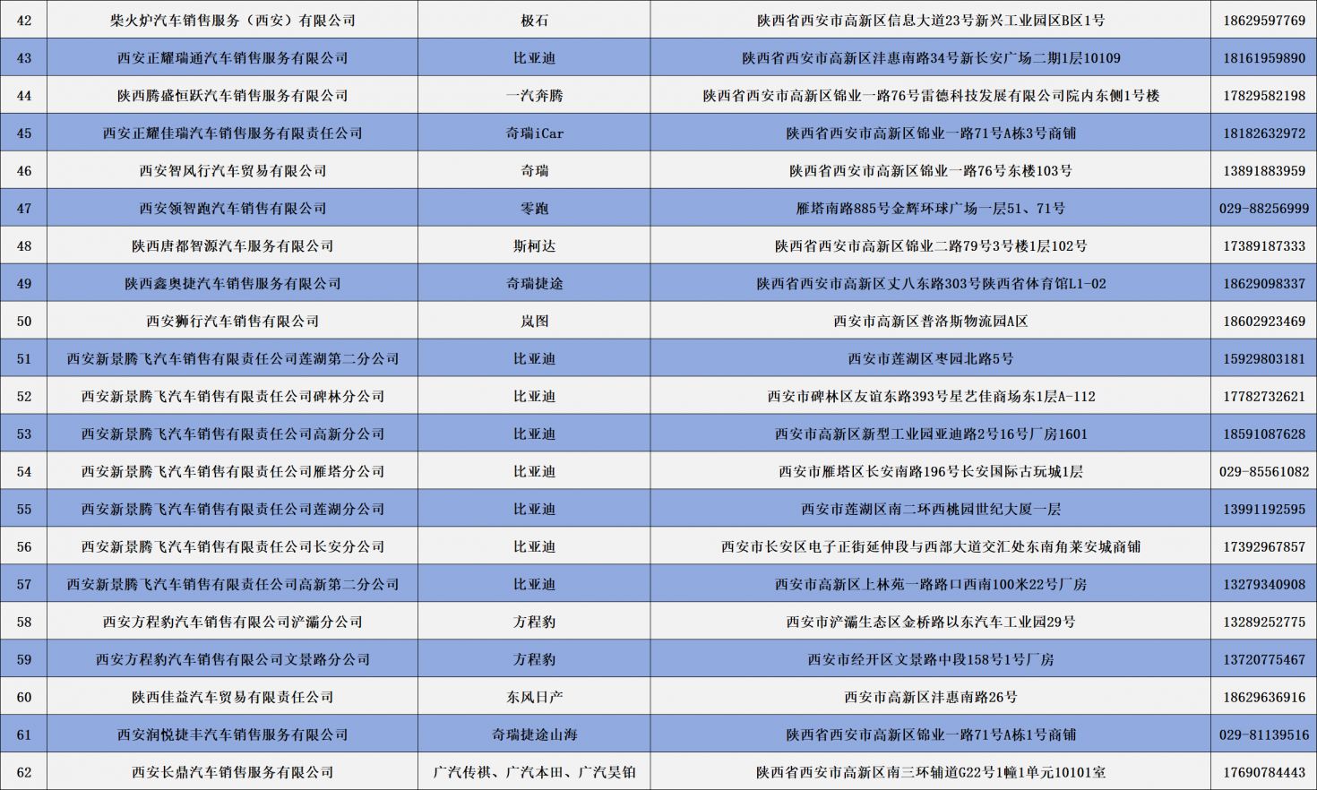 2025西安高新区新能源汽车补贴攻略（补贴范围+活动内容+企业名单）