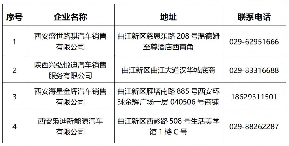 2025西安曲江新区新能源汽车购车补贴（补贴范围+活动内容+企业名单）