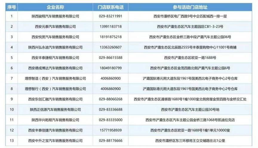 2025浐灞国际港新能源汽车补贴攻略（补贴范围+活动内容+企业名单）