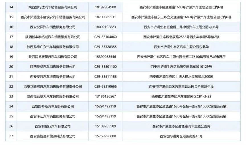 2025浐灞国际港新能源汽车补贴攻略（补贴范围+活动内容+企业名单）