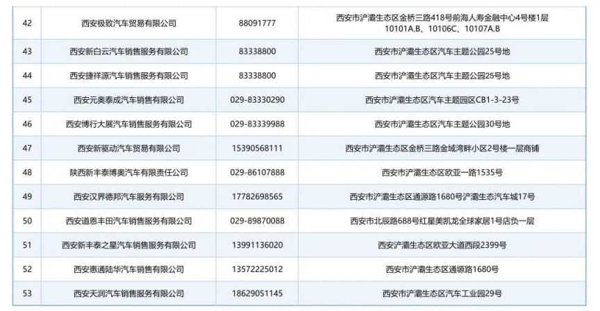 2025浐灞国际港新能源汽车补贴攻略（补贴范围+活动内容+企业名单）
