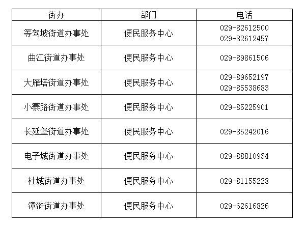 西安市雁塔区城乡居民基本养老保险政策问答