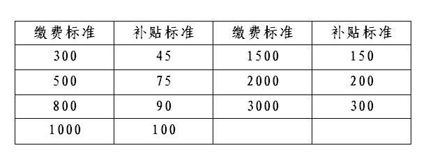 西安市雁塔区城乡居民基本养老保险政策问答