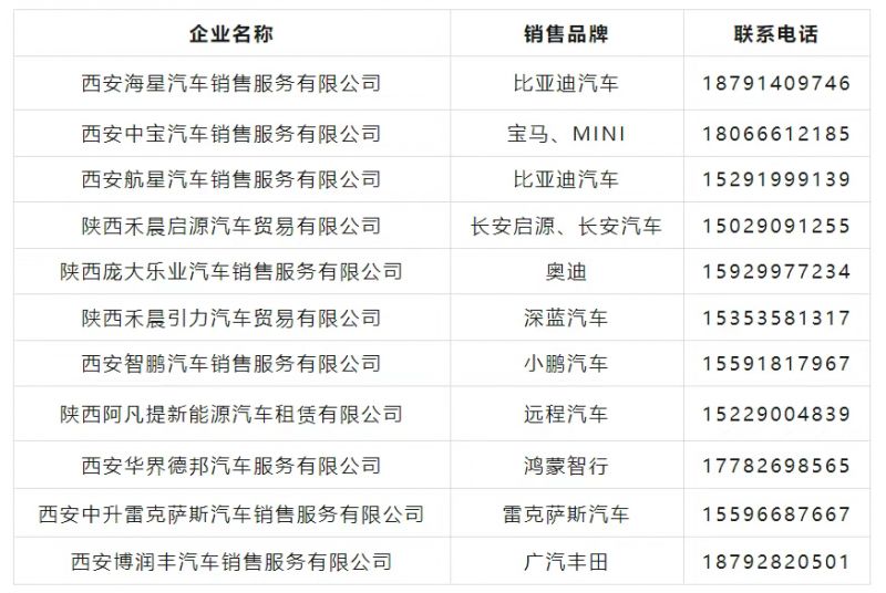 2025西安航天基地新能源汽车购车补贴（补贴范围+活动内容+企业名单）