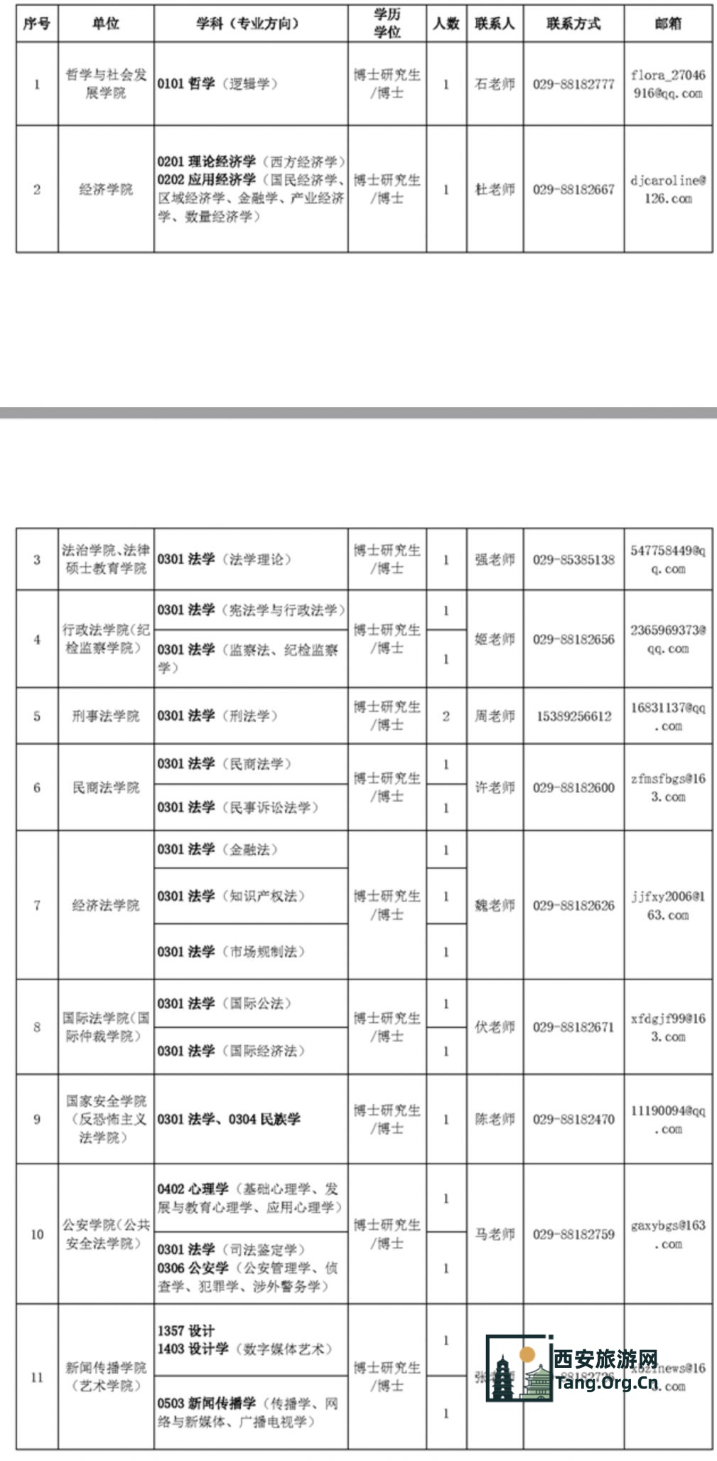 西北政法大学2025年5月教学科研岗位人才引进与招聘公告