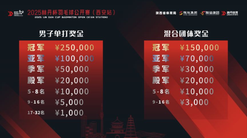 2025林丹杯西安站官宣定档（时间 地点 报名）