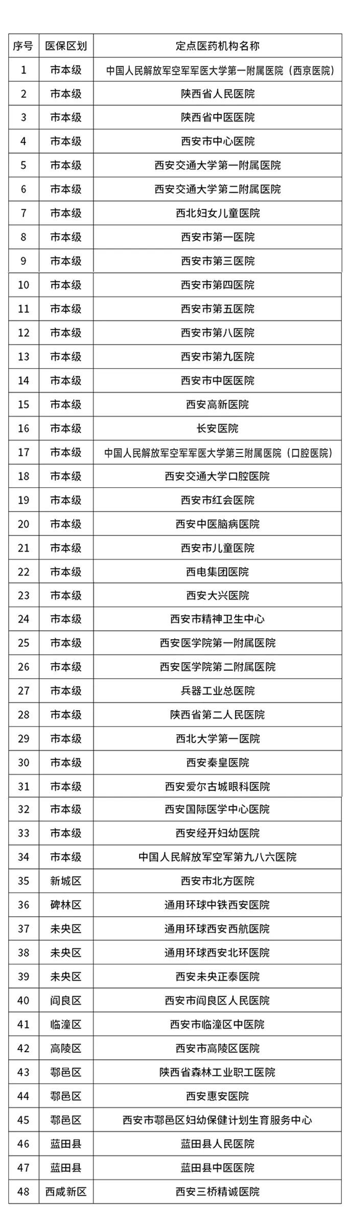 西安医保移动支付48家医院名单汇总