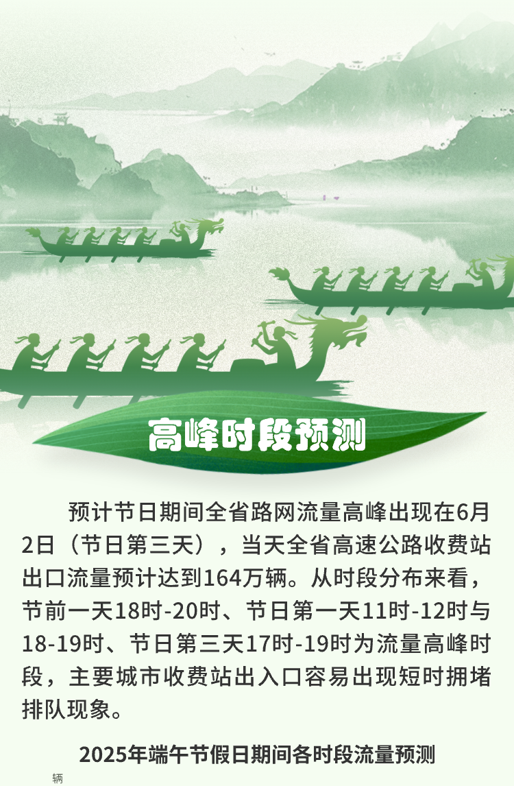 西安旅游必看 | 明确了！不免费！端午假期出行预测→