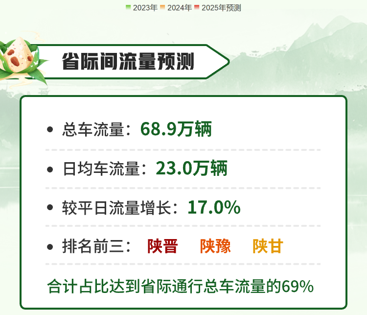 西安旅游必看 | 明确了！不免费！端午假期出行预测→