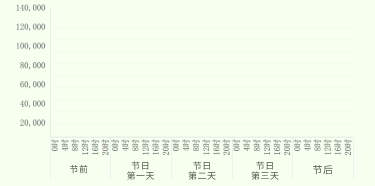西安旅游必看 | 明确了！不免费！端午假期出行预测→