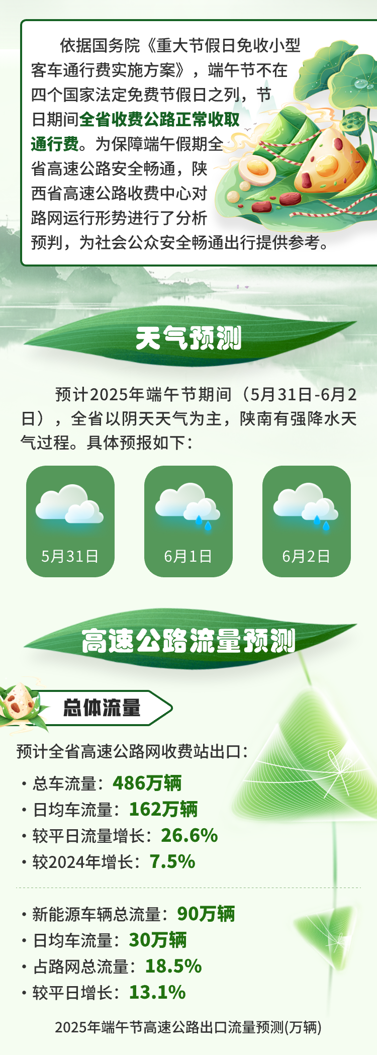 西安旅游必看 | 明确了！不免费！端午假期出行预测→
