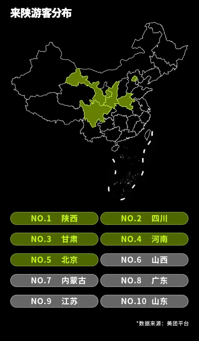 西安旅游2025年上半年来西安游客最多的省份TOP10