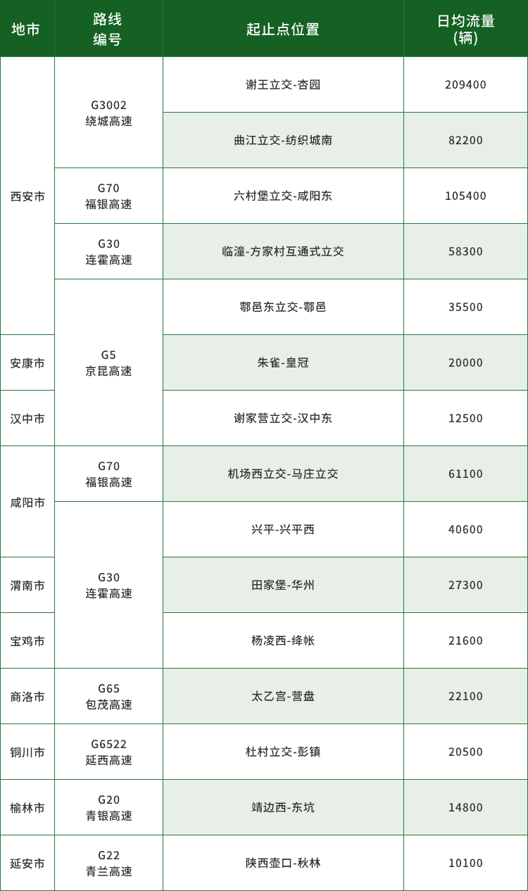 西安旅游必看 | 明确了！不免费！端午假期出行预测→