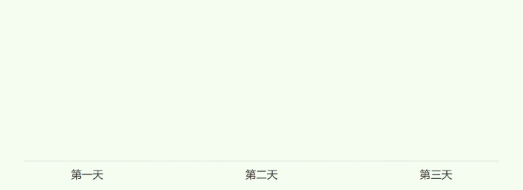 西安旅游必看 | 明确了！不免费！端午假期出行预测→