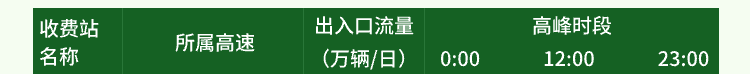 西安旅游必看 | 明确了！不免费！端午假期出行预测→