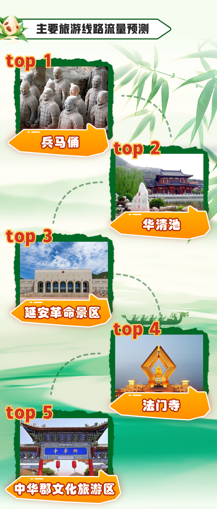 西安旅游必看 | 明确了！不免费！端午假期出行预测→