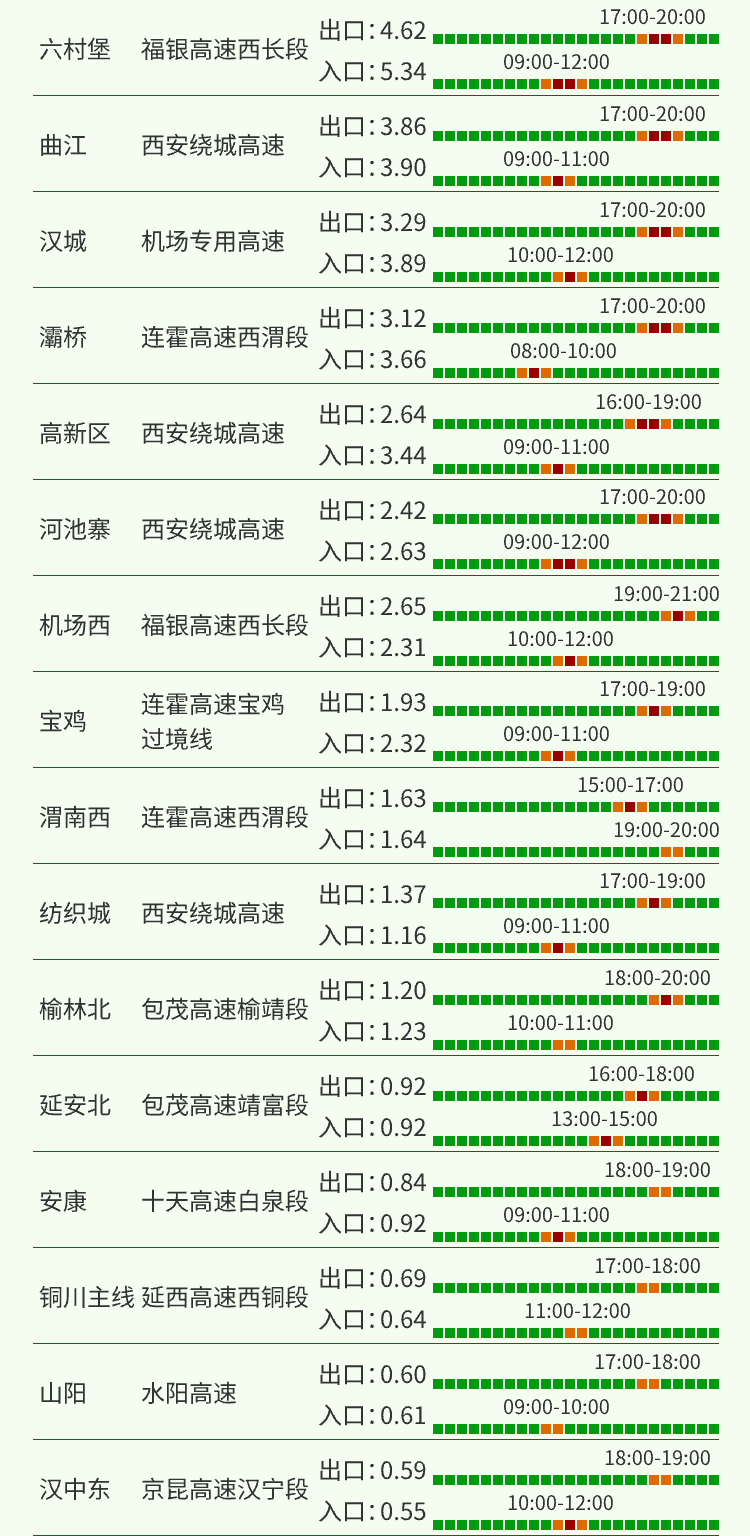 西安旅游必看 | 明确了！不免费！端午假期出行预测→