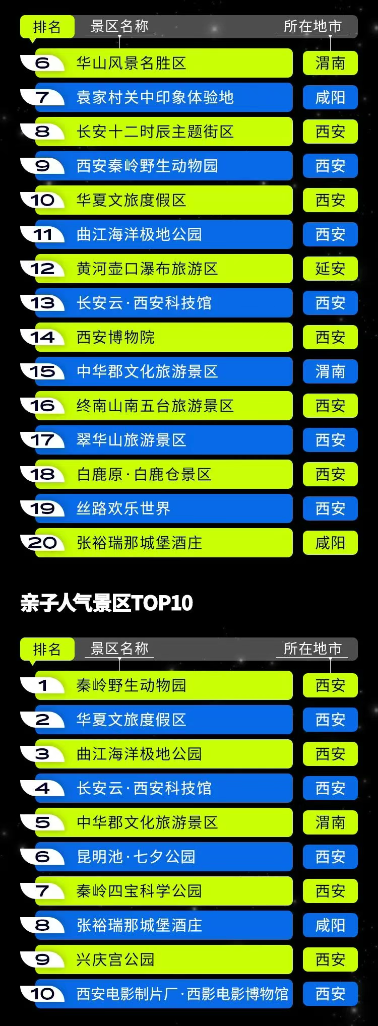 权威发布 | 西安旅游2025五一假期旅游大数据报告 看看热门景区都有谁？