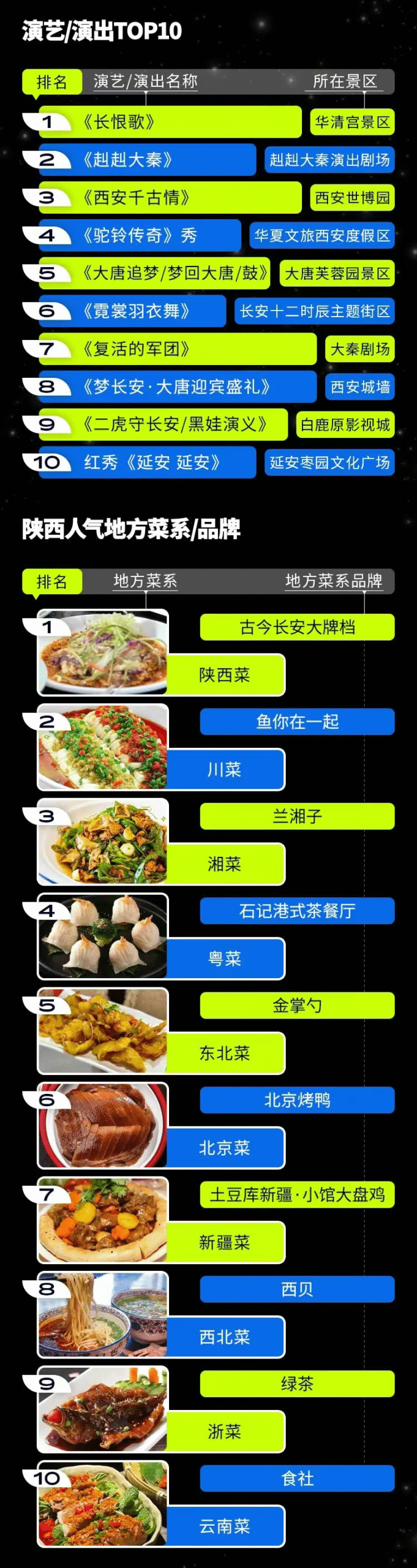 权威发布 | 西安旅游2025五一假期旅游大数据报告 看看热门景区都有谁？