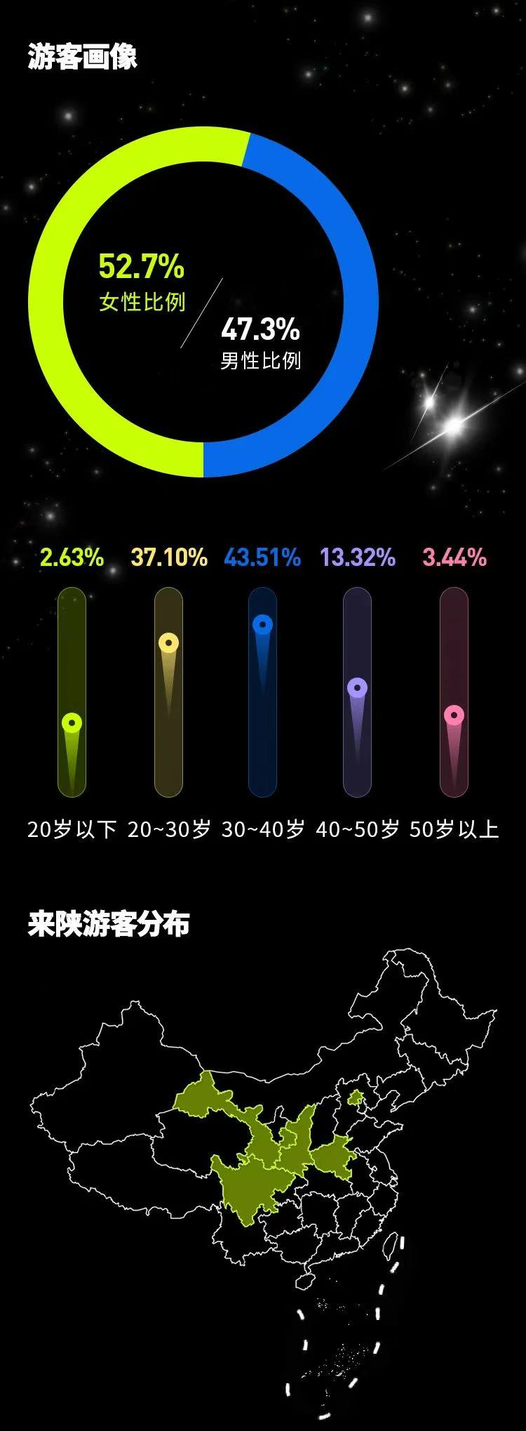 权威发布 | 西安旅游2025五一假期旅游大数据报告 看看热门景区都有谁？